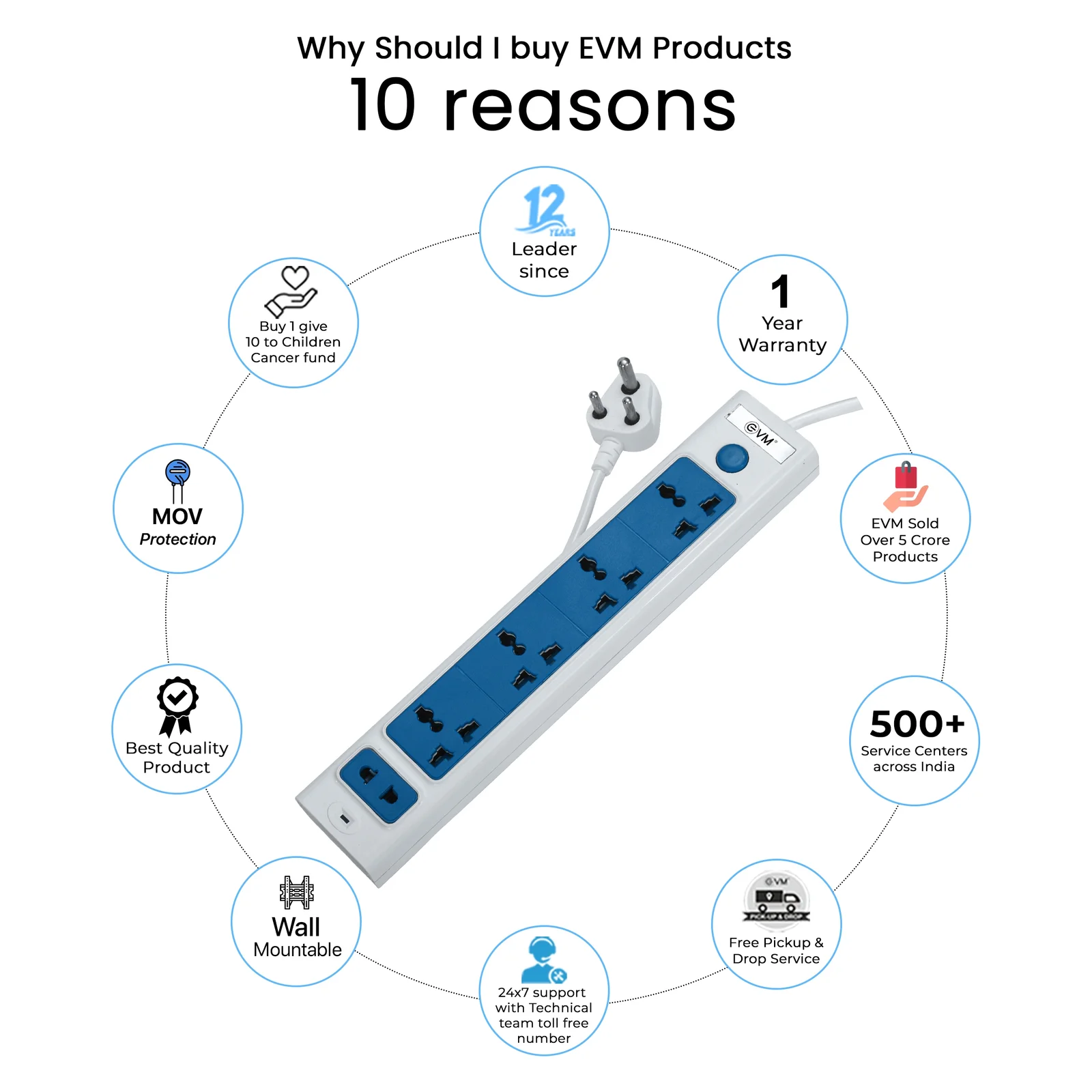 Surge Protector - Image 3
