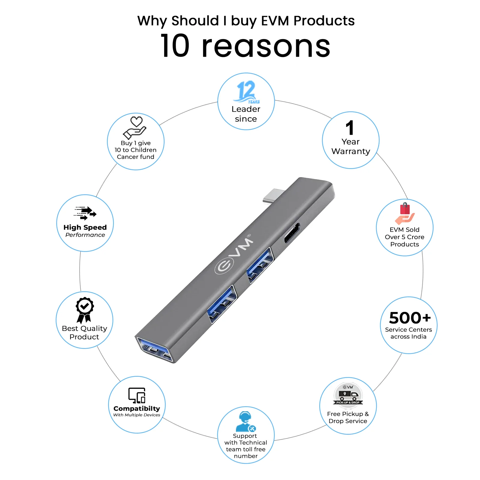 Type-C HUB - Image 2