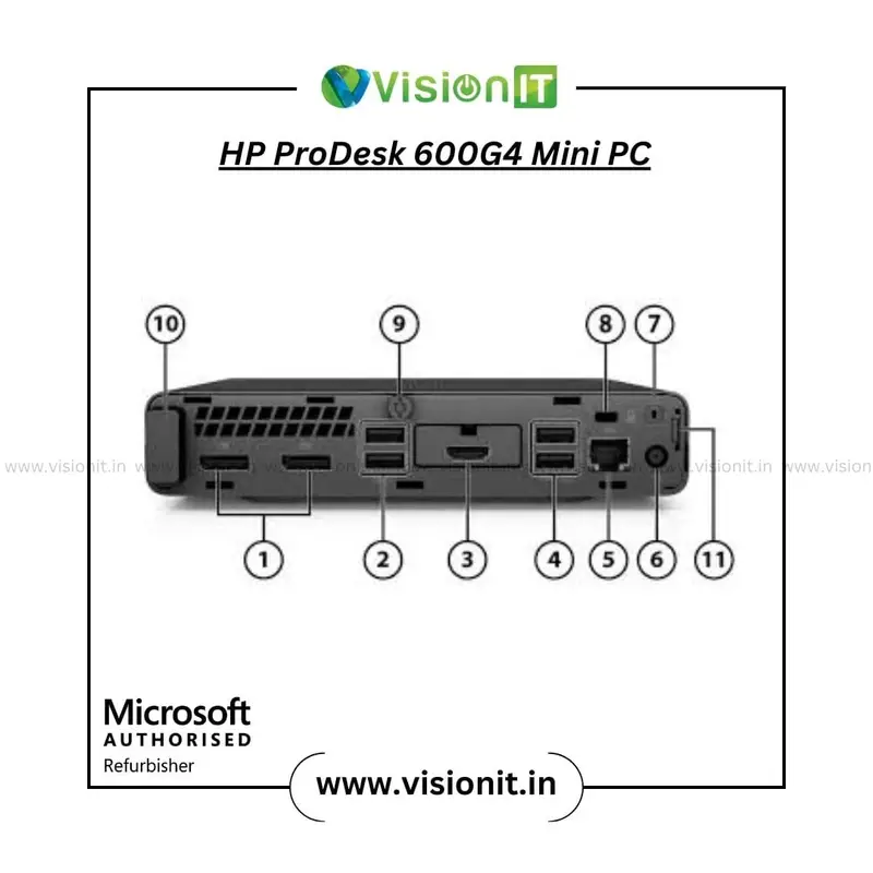 HP ProDesk 600G4 Mini Desktop 8th Gen Intel i3/i5/i7 High-Speed, Compact & Versatile Business-Class Mini PC - Image 2