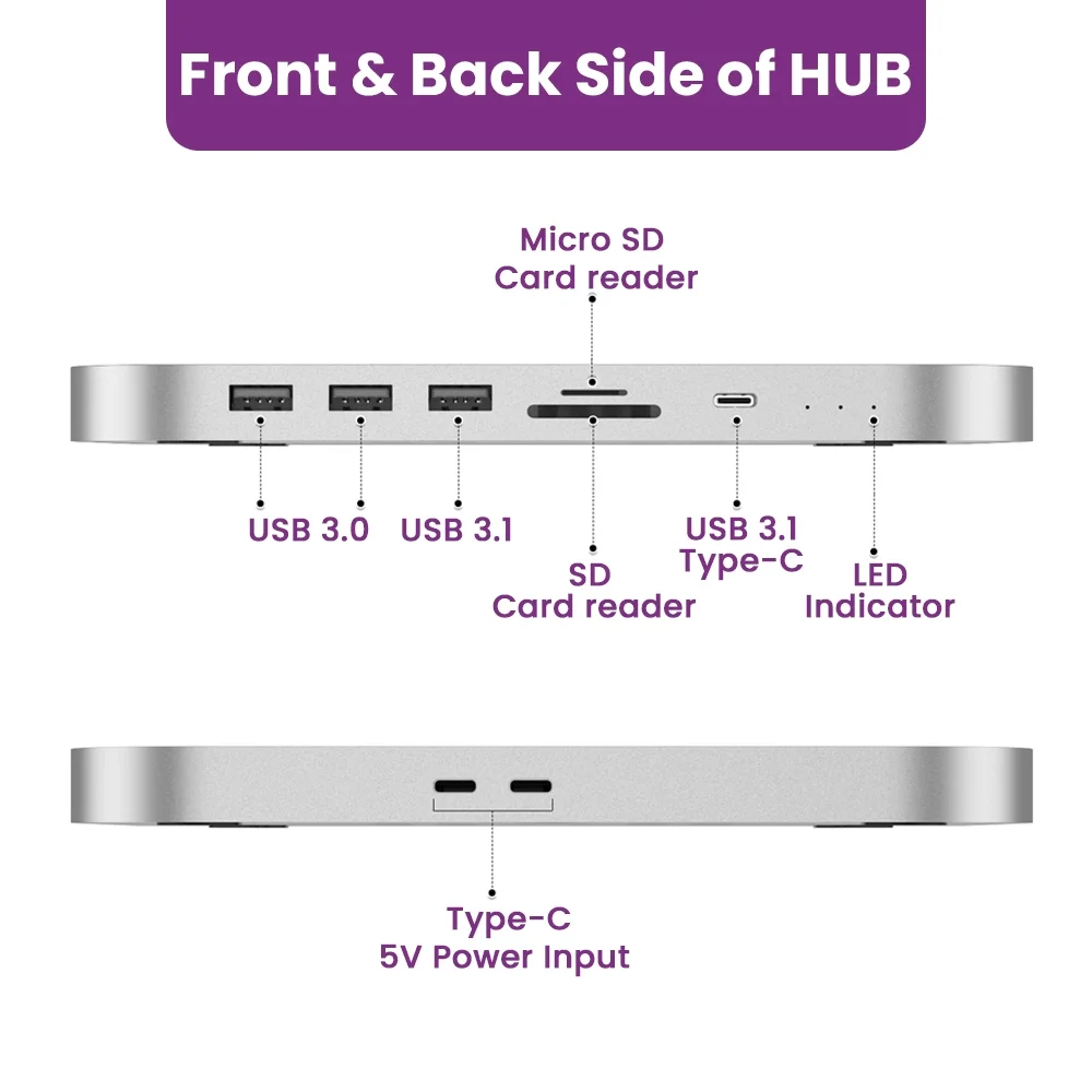 USB-C HUB Docking Station for Mac Mini - Image 4