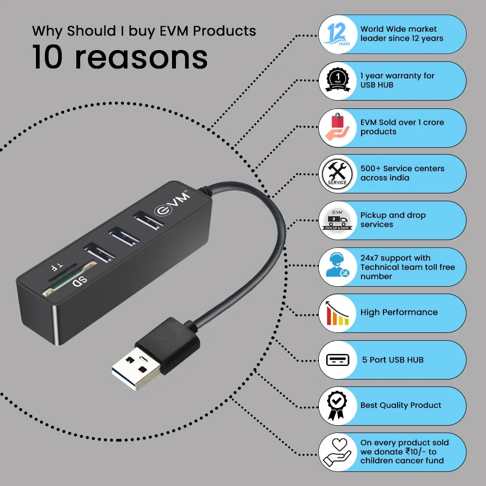 USB 2.0 HUB COMBO - Image 2